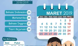 Pelaksanaan Ujian Berbasis Komputer UBK 2019